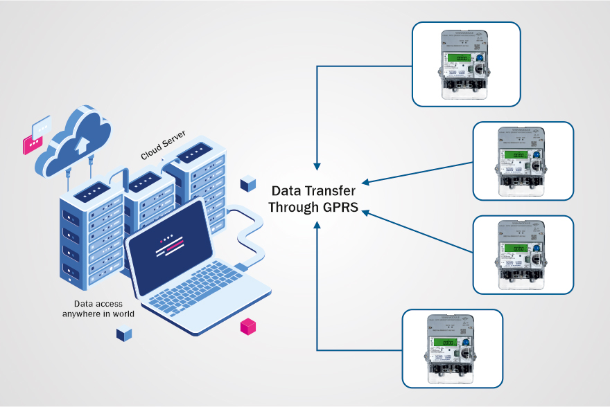 Smart Metering Solution - HPL