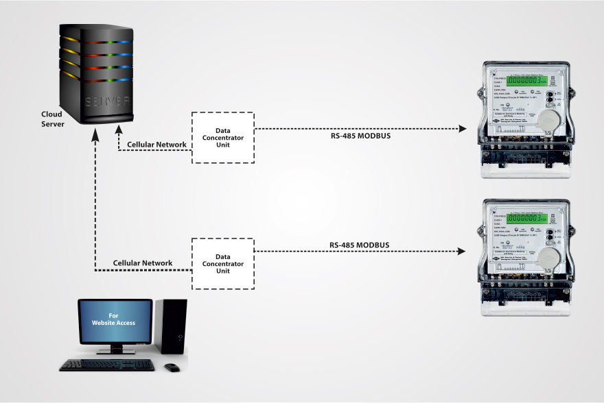 Smart Prepaid Metering Solution with RS485 Communication