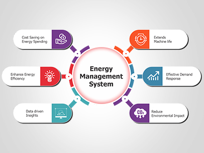 Energy-Management-System